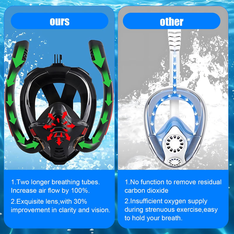 Máscara de Snorkel de Cara Completa para Adultos, con Doble Tubo, Visión 180º, Antivaho y Soporte para Cámara