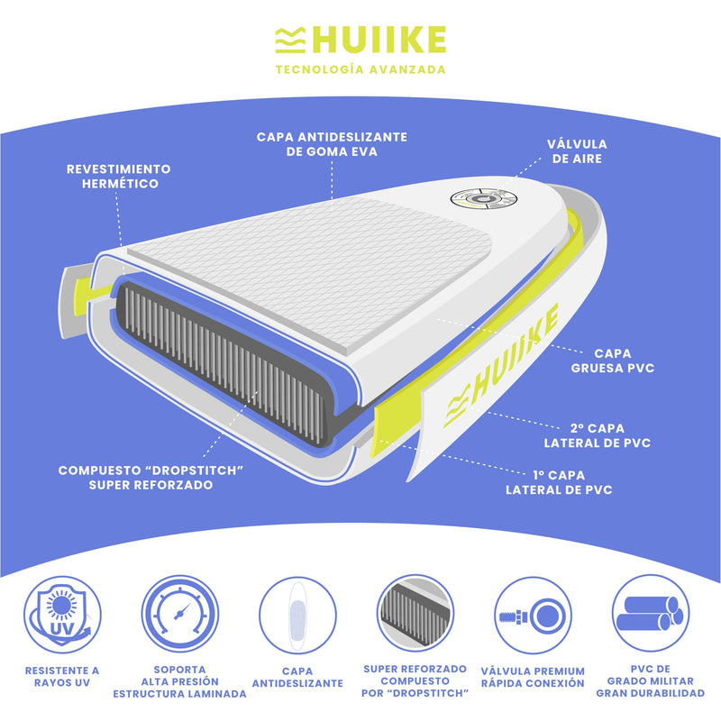 HUIIKE Tabla de Paddle Surf Hinchable (SUP), Kit Completo con Remo Ajustable, Estable y Resistente, 305x84x15 cm, hasta 130 kg