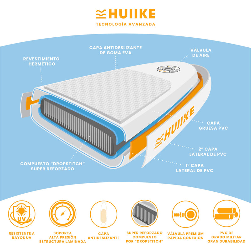 HUIIKE Tabla de Paddle Surf Hinchable (SUP), Kit Completo, 305x84x15 cm, hasta 130 kg